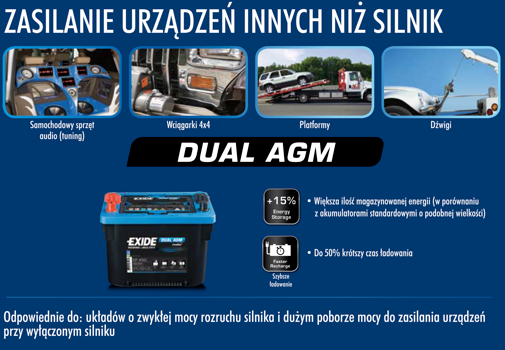 Akumulatory Exide Marine & Multifit Dual AGM mogą zasilać urządzenia inne niż silnik