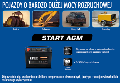 Zastosowanie akumulatorów Exide Marine & Multifit