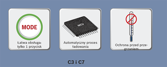 Ładowarki Bosch C3 i C7