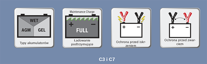 Ładowarki Bosch C3 i C7