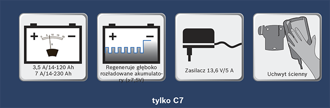 Ładowarki Bosch C3 i C7