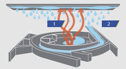 Odporny na wycieki akumulator VARTA