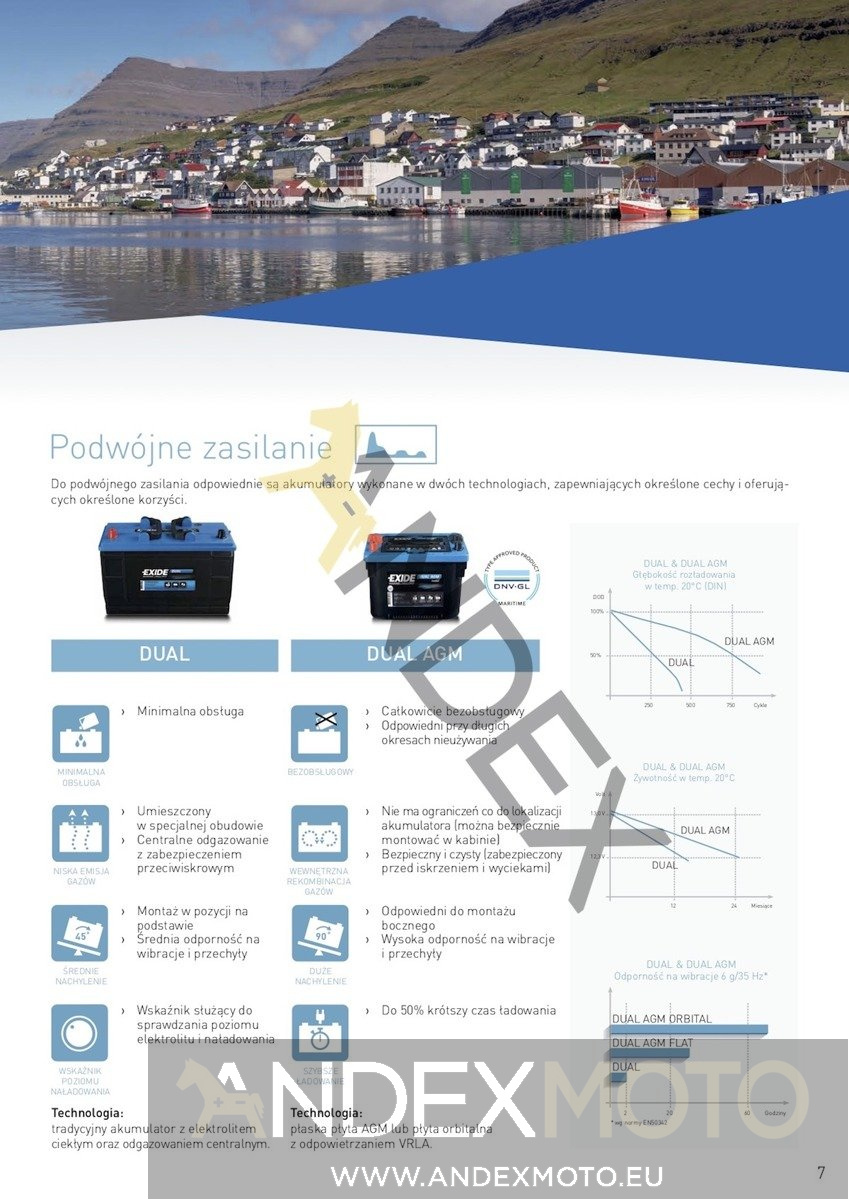 Akumulator 6V 200 Ah EXIDE EQUIPMEN.GEL ES1100-6