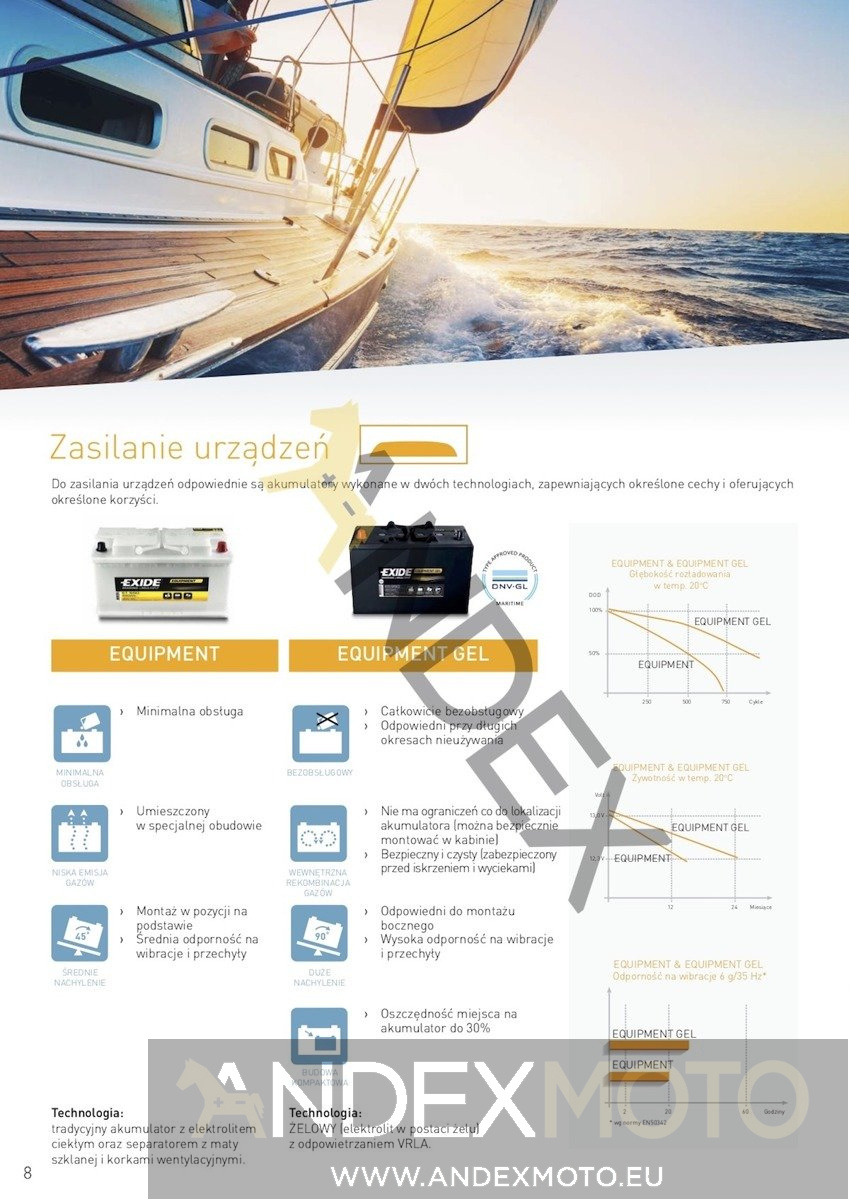 Battery 12V  50Ah EXIDE DUAL AGM EP450