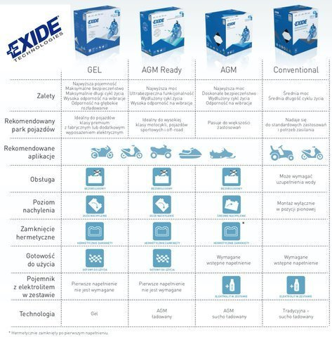 Battery 12V  12Ah 12N12A-4A-1 EXIDE