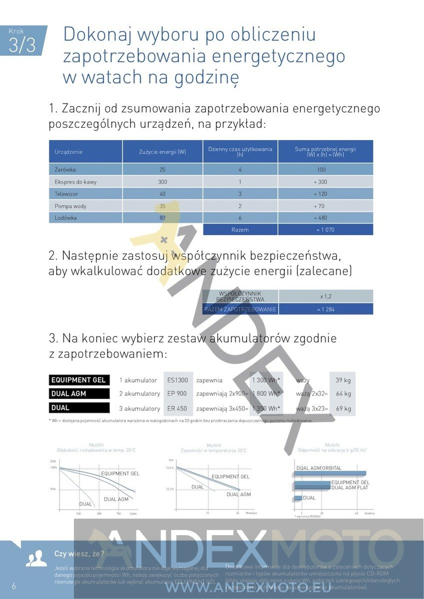 Akumulator 12V 210Ah EXIDE EQUIPMENT GEL ES2400